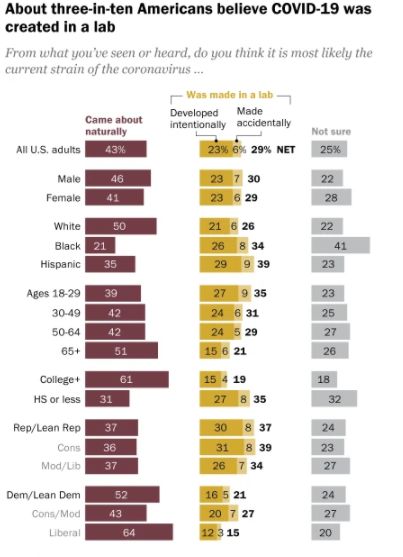 Pew Research