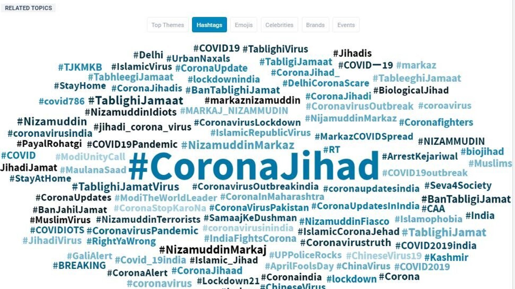 Anti-Muslim Propaganda Is Seeping Into Online Discourse About The Coronavirus