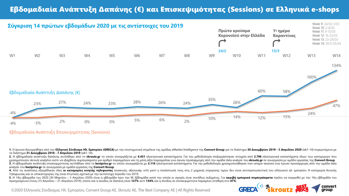 greekecommerce.gr