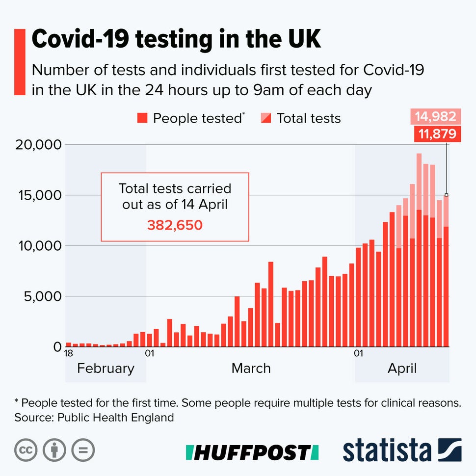 Statista 