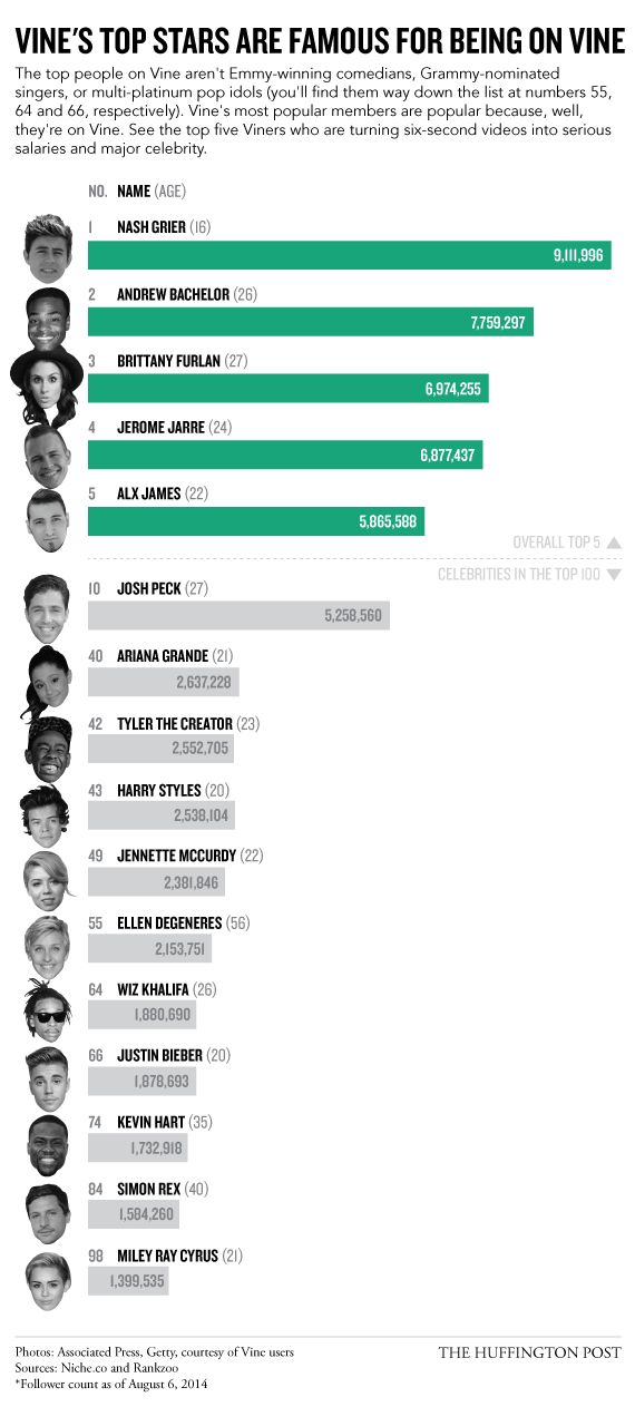 Infographic by Jan Diehm for The Huffington Post.