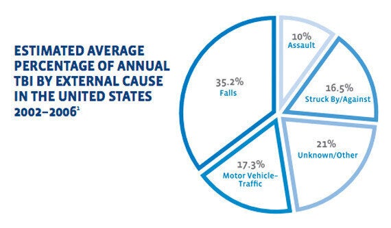 Graphic from the United States Centers for Disease Control and Prevention.