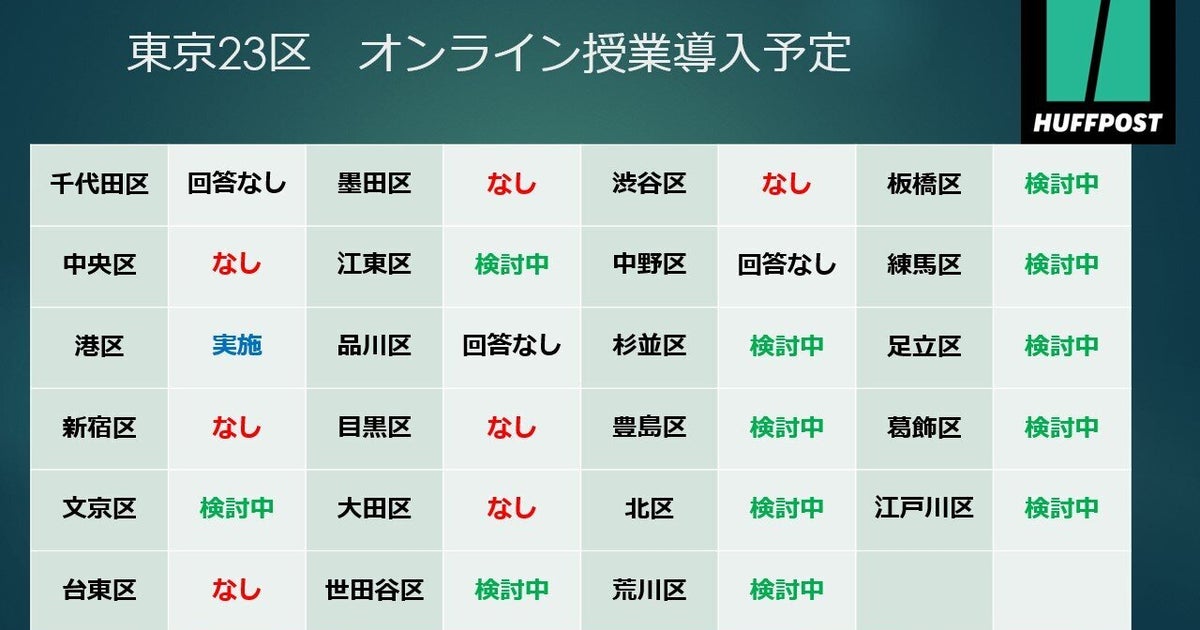 東京23区調査 オンライン授業 導入は港区のみ セキュリティ対策や家庭環境の差に苦慮 ハフポスト