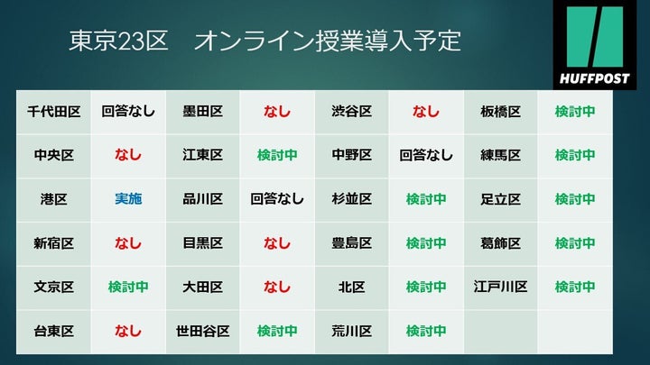 東京23区 オンライン授業導入予定