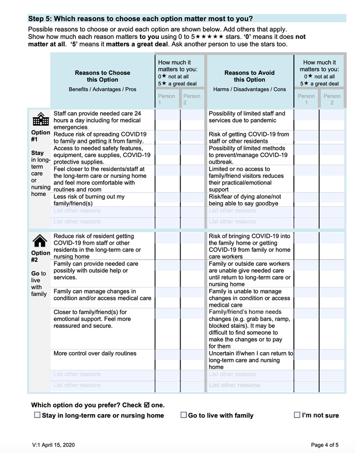 A page from the long-term care home's decision aid. Research on the decision-making aids was contributed by The Ottawa Hospital (TOH), the University of Ottawa, the Champlain Local Health Integration Network and the National Institute of Ageing, Ottawa Matters reports.