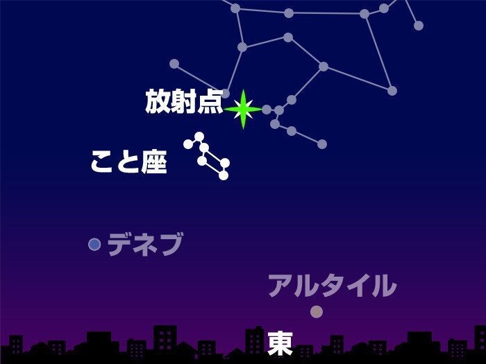 4月23日(木)0時 東の空(東京)