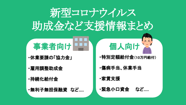 新型コロナウイルス、給付金など支援一覧