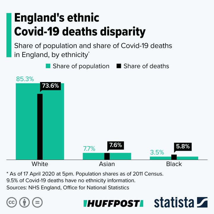 How death rates among different British ethnic groups vary.