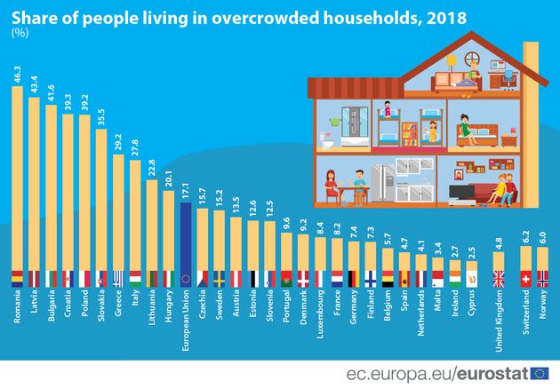 Η καραντίνα δεν είναι ίδια για όλους: Το 29% των Ελλήνων ζει σε σπίτια με