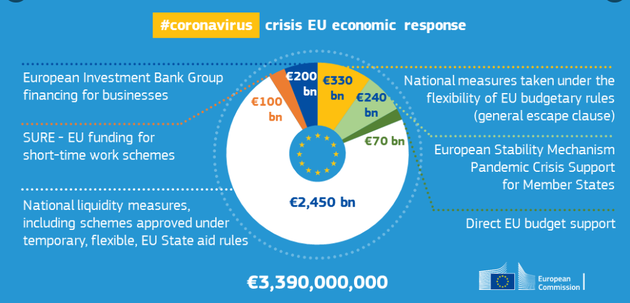 Impegno finanziario Ue