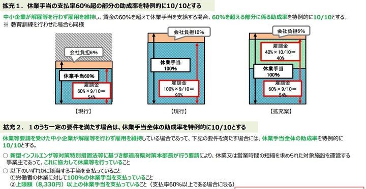 厚生労働省の資料より