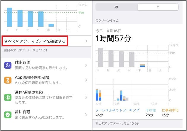 Iphoneで寝不足を解消 スクリーンタイム おやすみモード活用術 ハフポスト