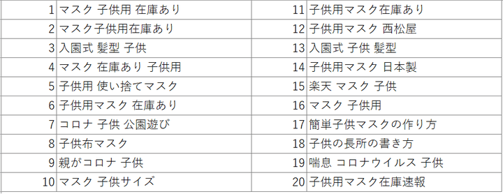 4月6日時点の上昇率スコアランキング