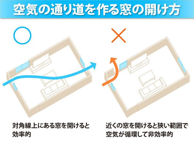 部屋の上手な換気方法は 窓がない場合の方法も紹介 ハフポスト