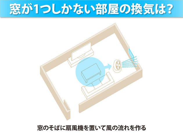 窓が一つしかない部屋の換気は？