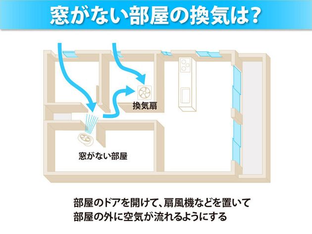 窓がない部屋の換気は？