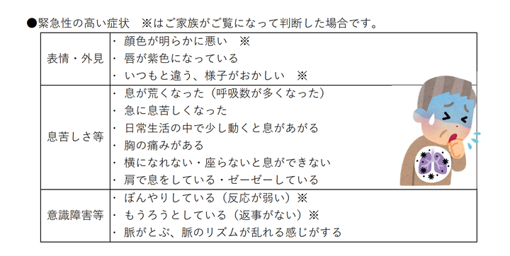 公式サイトで公表された「緊急性の高い症状」