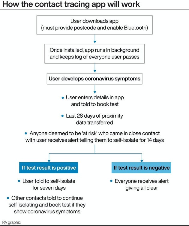 The NHS Covid-19 App Has Launched. Heres How It Works