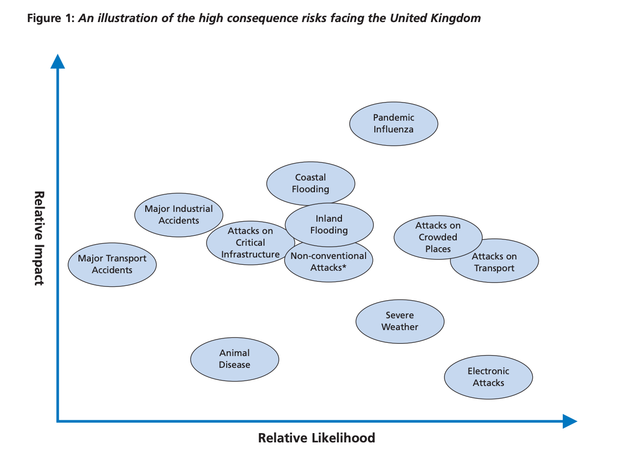 National Risk Register 