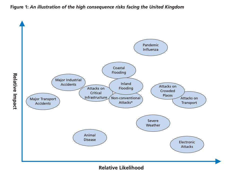 National Risk Register 