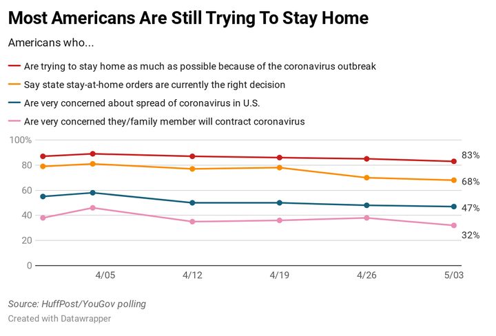 Results of HuffPost/YouGov polling on the coronavirus outbreak.