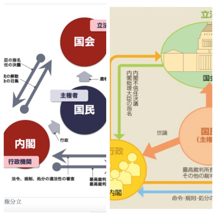 官邸の公式サイト 三権分立 図 検察庁法改正案めぐりtwitterで話題 担当者 1998年から載せている ハフポスト