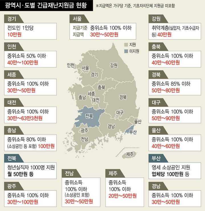 긴급재난지원금 외 지역별 코로나19 관련 재난소득 지급 현황