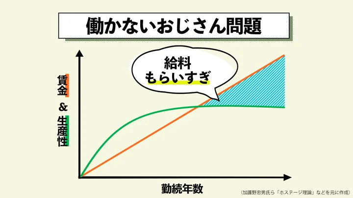 コロナ後は 自分も 働かないおじさん になるかもしれない ハフポスト