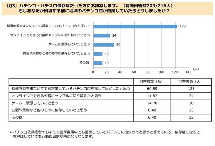 自粛していたらどうしましたか？