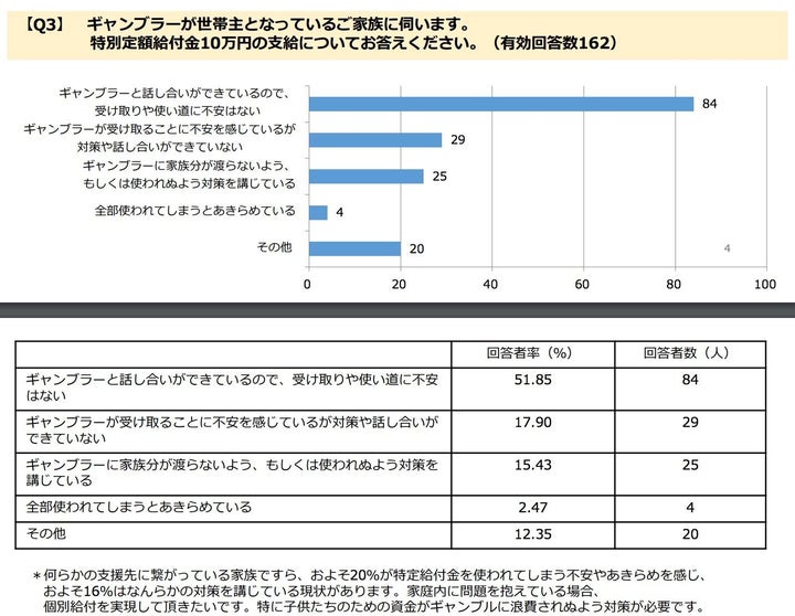 家族への質問、10万円は受け取れるか？