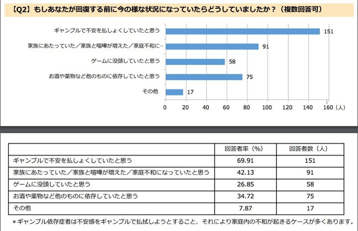 もし回復する前だったら？