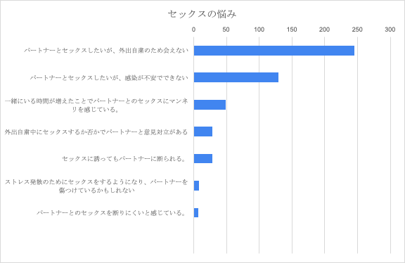 コロナ禍で性生活はどう変わった 実態調査してみた ハフポスト Life