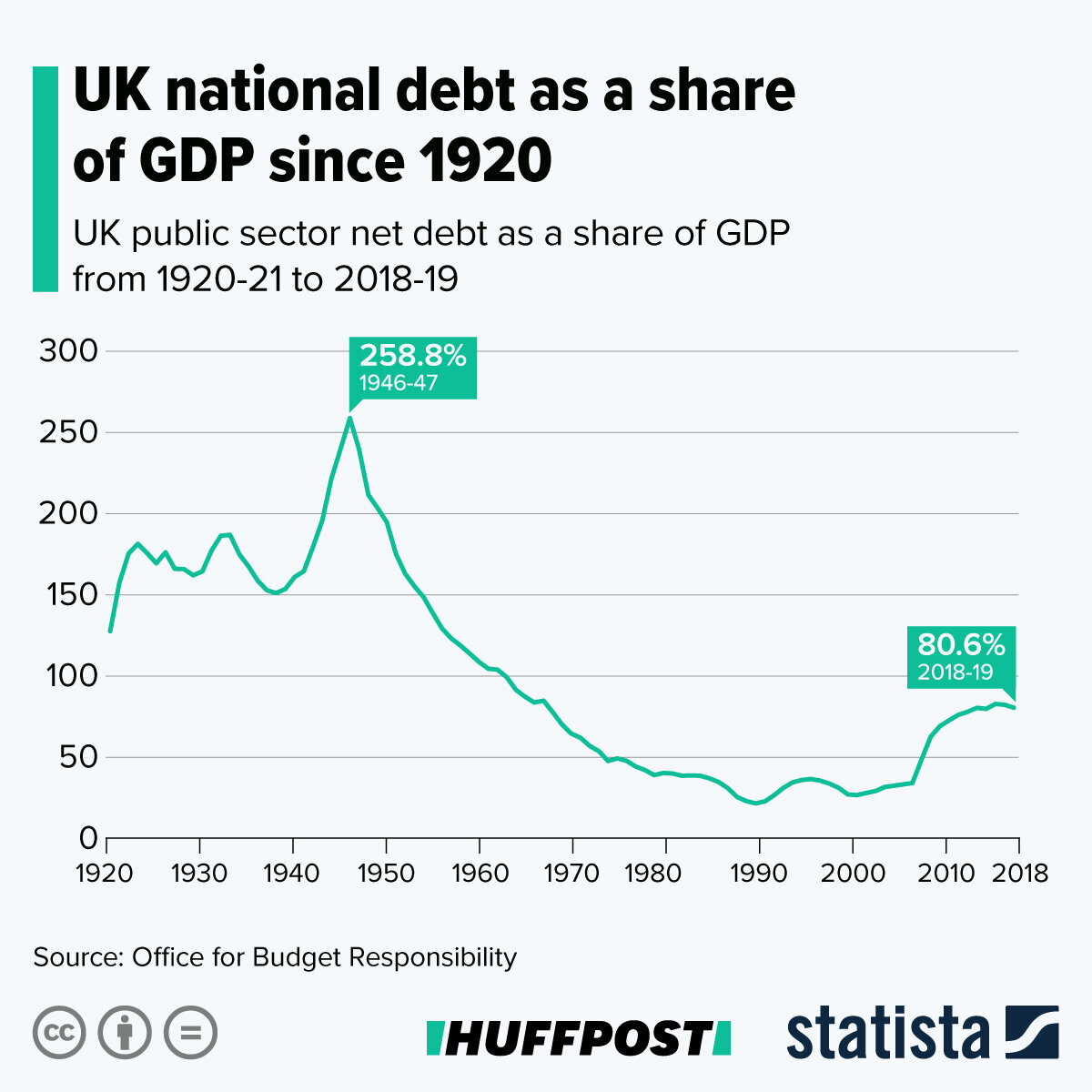 The UK's Coronavirus Debt Situation Explained In A Way That Won't Make ...