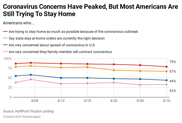 Results of a new HuffPost/YouGov poll.