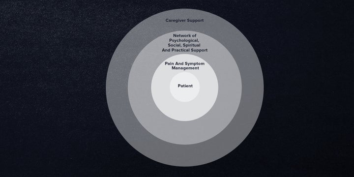 Essential framework of palliative care.