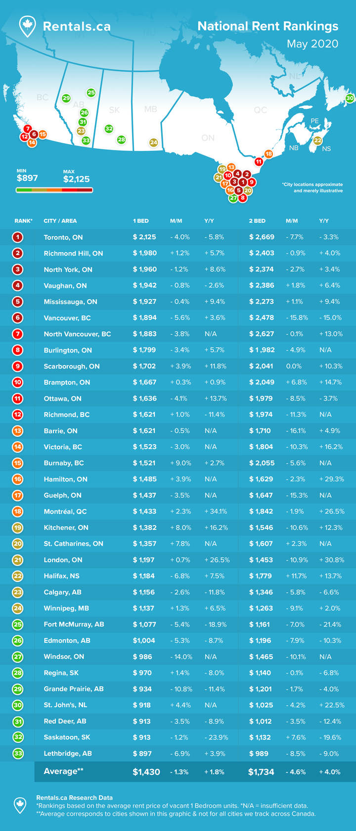 Rental rates for April, 2020.