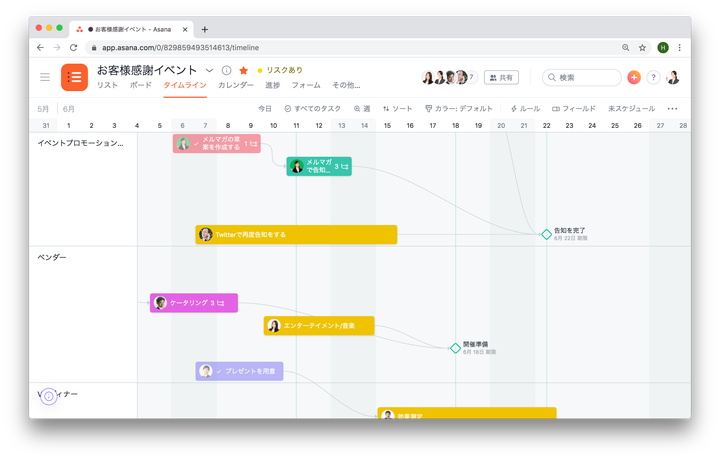 Asanaのガントチャート。誰が何をいつまでにやるか、作業計画と進捗を視覚的に表すことができる