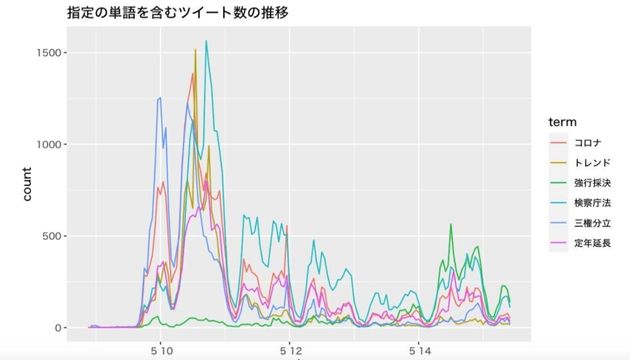 Twitterデモ の正体は何か 検察庁法改正案 一般ユーザーの投稿から見えてきたもの ハフポスト