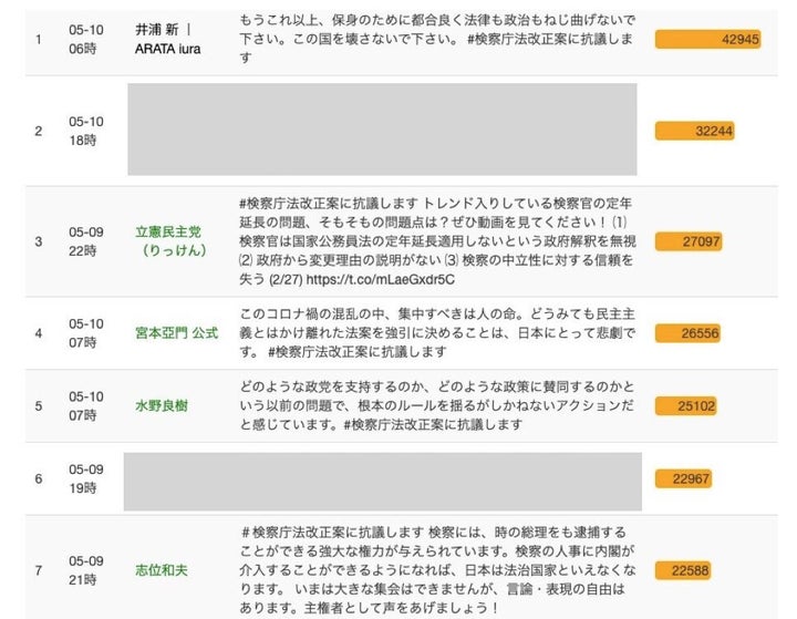 リツイート数の多かった投稿の上位7ツイート。トップ2と6は、「著名人」ではないアカウントだ。