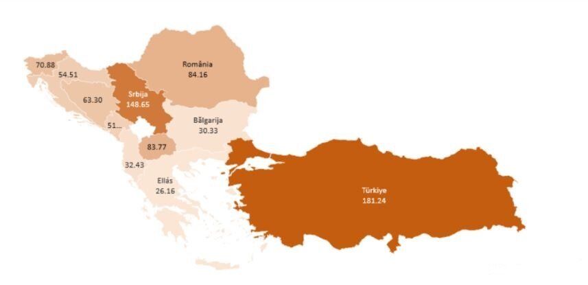 Επίπτωση του COVID-19 (θνησιμότητα) ανά 100.000 κατοίκους στις χώρες των Βαλκανίων.