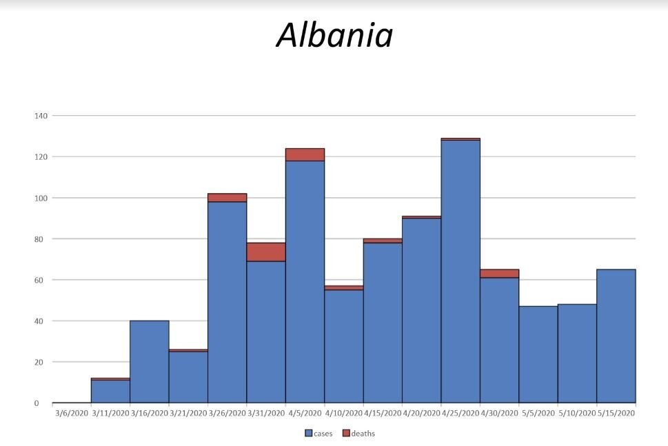 Κρούσματα (μπλε χρώμα) και θάνατοι (κόκινο χρώμα) μέχρι τις 15 Μαϊου 2020.