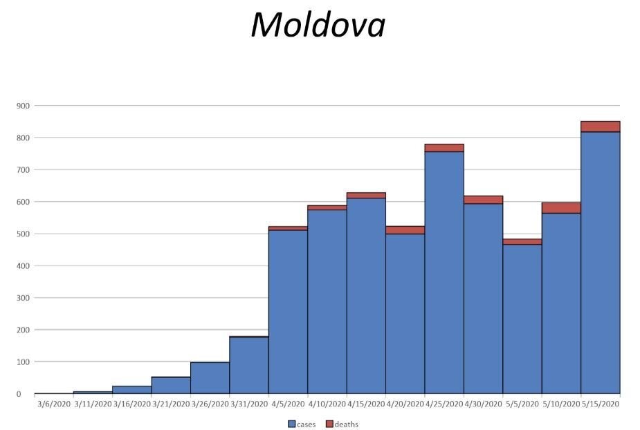 Κρούσματα (μπλε χρώμα) και θάνατοι (κόκινο χρώμα) μέχρι τις 15 Μαϊου 2020.