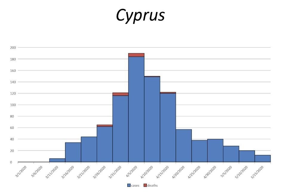 Κρούσματα (μπλε χρώμα) και θάνατοι (κόκινο χρώμα) μέχρι τις 15 Μαϊου 2020.