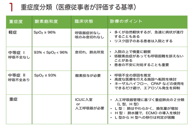 の 新型 感染 手引き 診療 ウイルス 症 コロナ