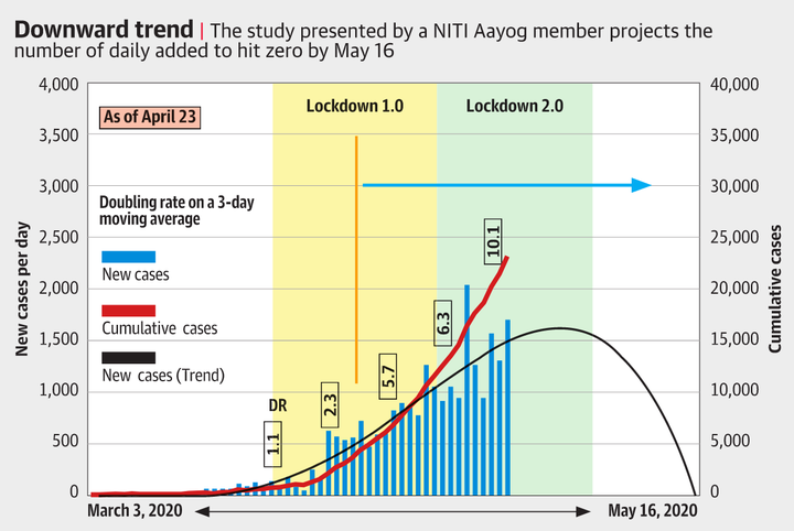 Experts say government projections such as this slide presented before the media on May 16 make a mockery of attempts to model the coronavirus's spread across the country.