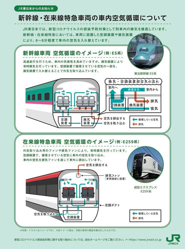 新幹線・在来線特急車両の車内空気循環