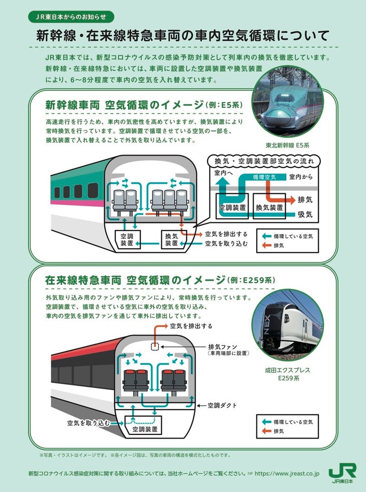 新幹線・在来線特急車両の車内空気循環