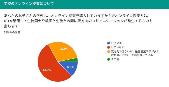 アンケート結果より