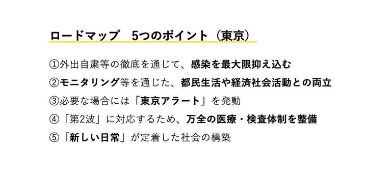 新型コロナウイルスの対応を巡る、東京都のロードマップ