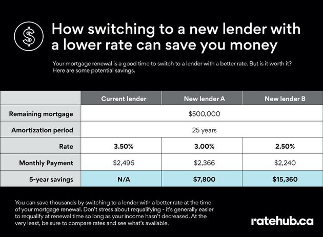 Mortgage renewal- Lakhvinder Gill Mortgage Broker Surrey BC